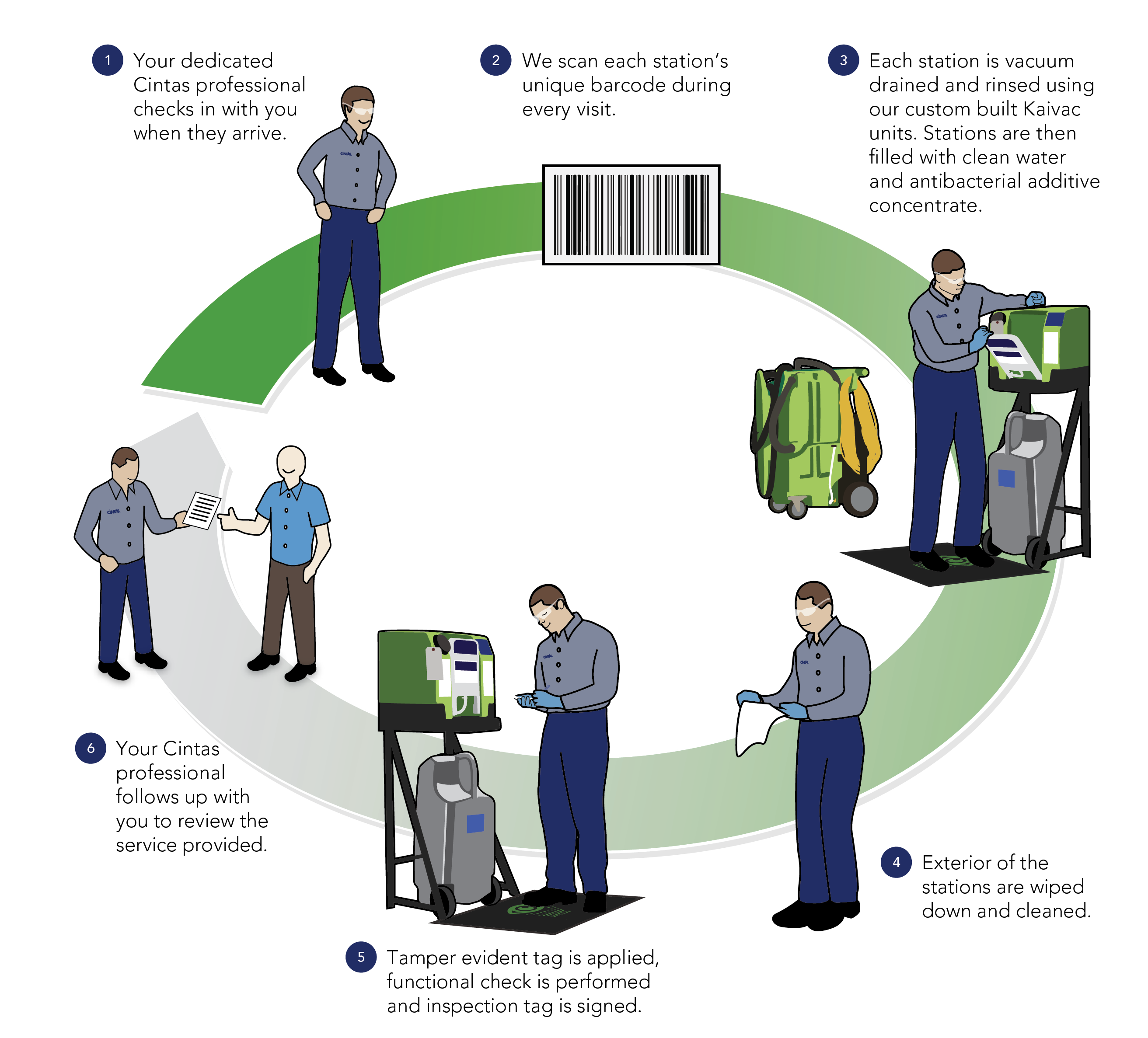 Cintas Com Myaccount