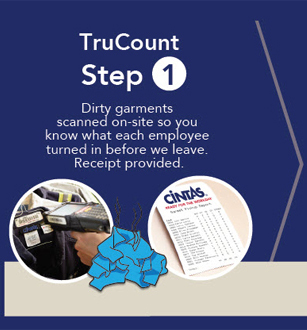 TruCount Step 1