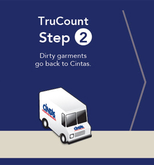 TruCount Step 2