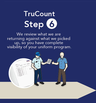 TruCount Step 6