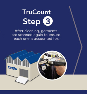 TruCount Step 3