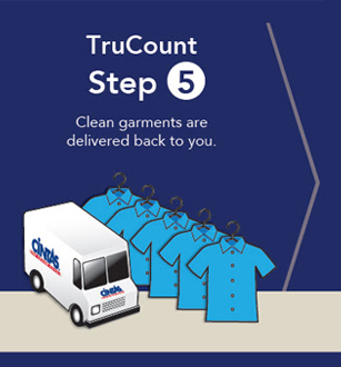TruCount Step 5
